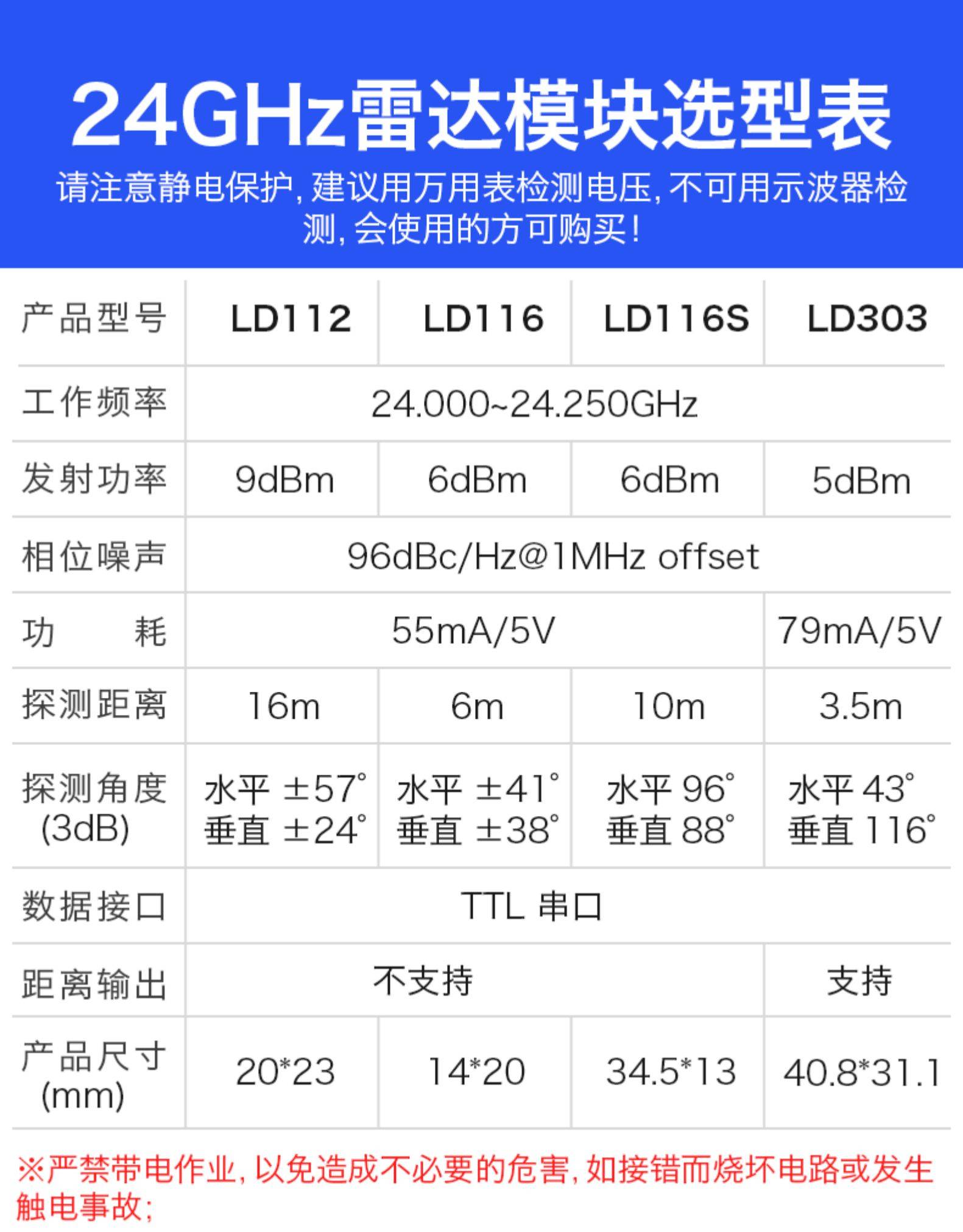 https://resource.gicisky.net/lgb/dd/24GHz毫米波测距雷达传感器模块LD303 移动侦测感应器距离TTL输出/1.jpg